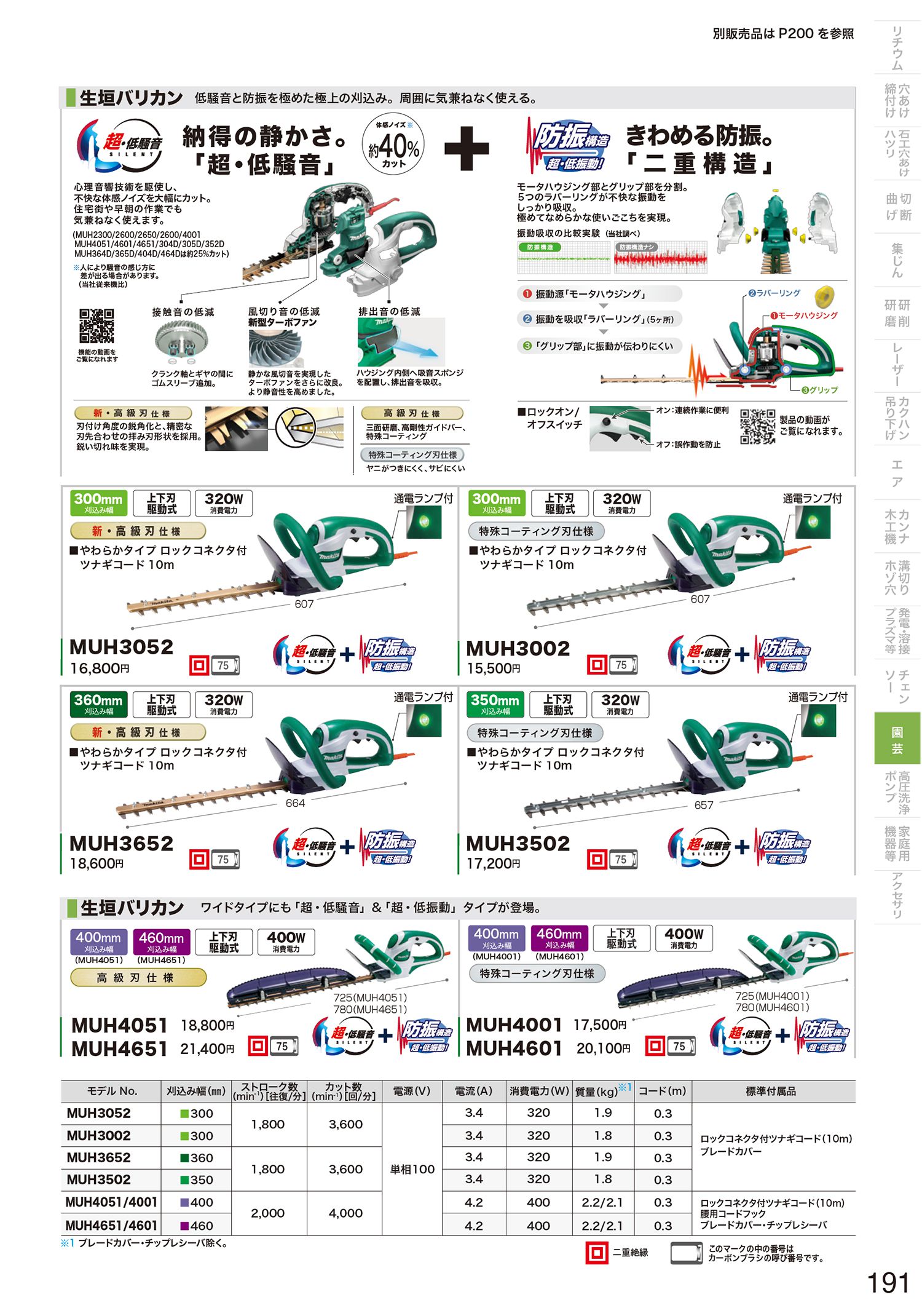 マキタ(makita) MUH3652 生垣バリカン 360mm 送料無料【解説シリーズ