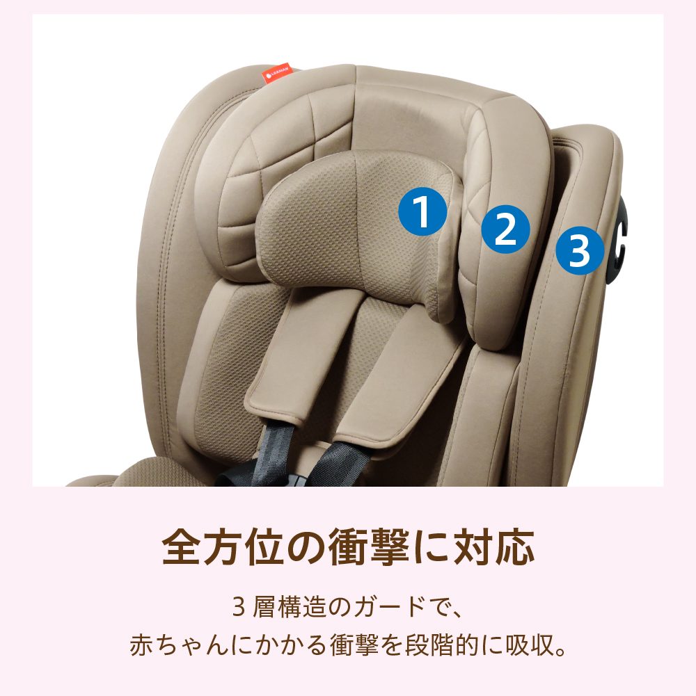 ビットターンR129 | ナカバヤシ株式会社 LEAMAN（リーマン）ブランド