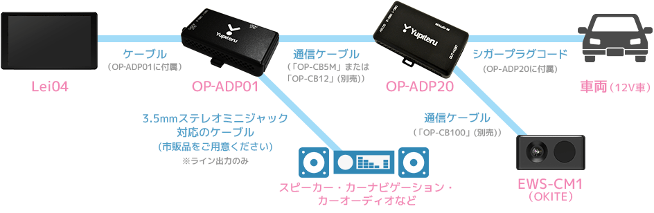 Lei04 - GPS＆レーダー探知機「霧島レイ」モデル