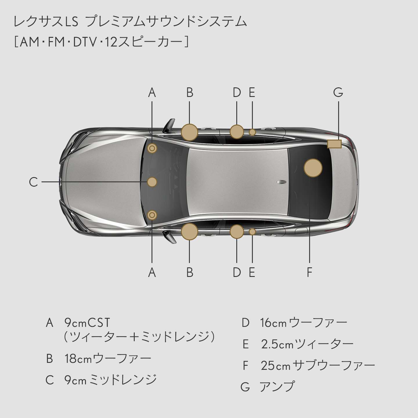 LEXUS ‐ LS｜カーナビ・その他装備