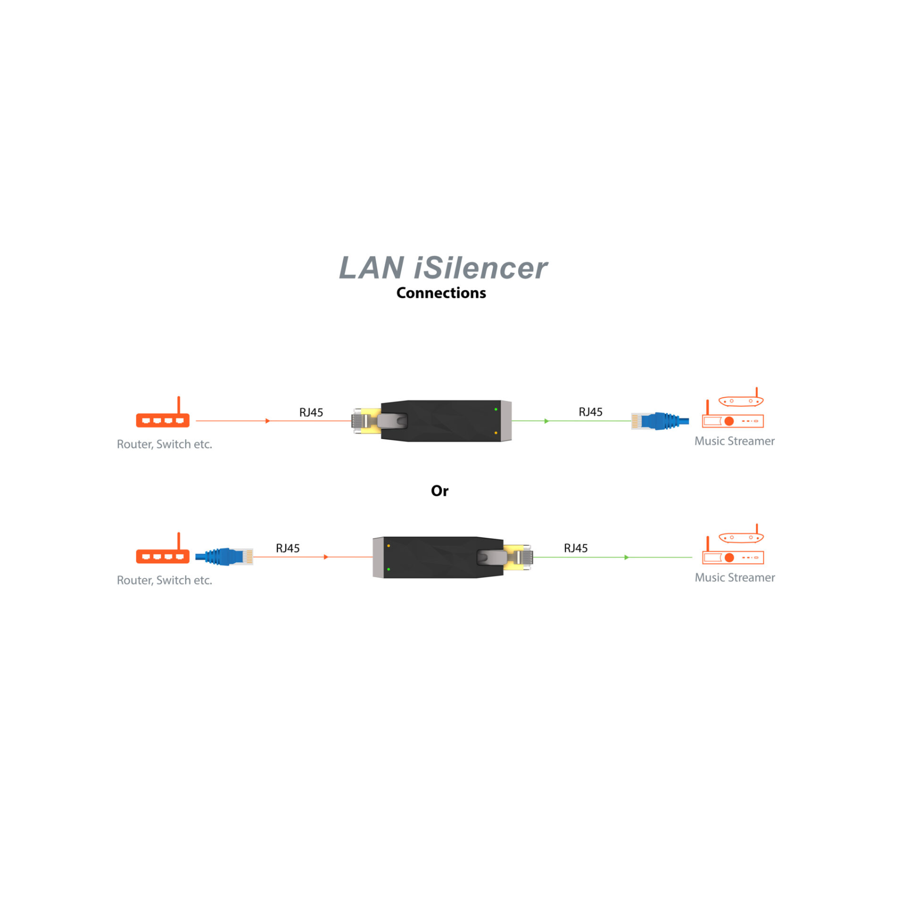 iFi Audio SilentPower LAN iSilencer - Remove Electrical Noise for