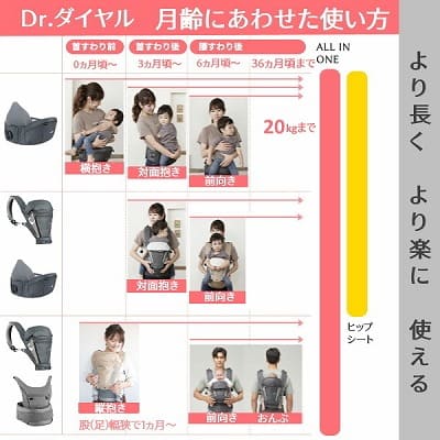 アイエンジェル ドクターダイヤル】i-angel Dr.Dialダイヤル式抱っこ紐
