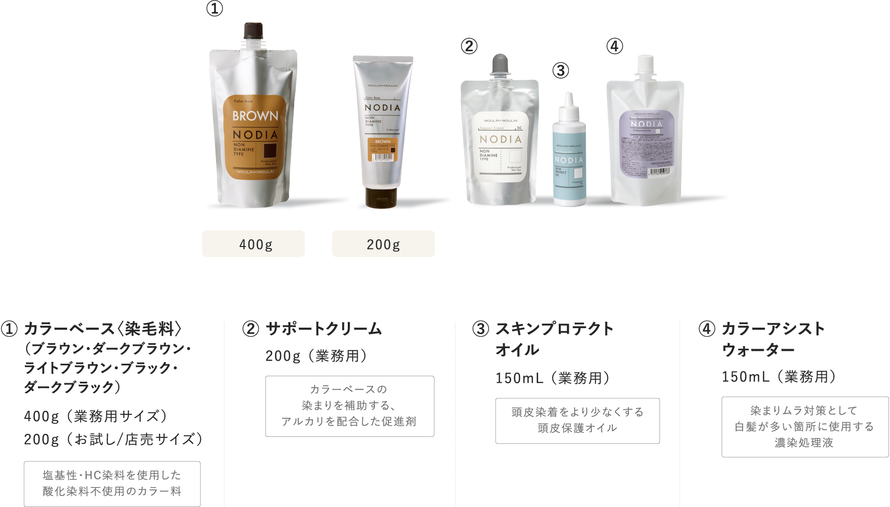 ノジアトライアルセット｜ジアミン不使用の白髪染め｜ムーランエムーラン