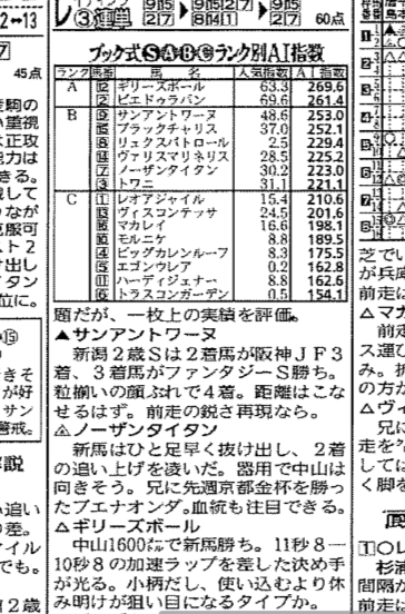 競馬ブックの見方をわかりやすく解説！コンビニなどの購入場所や活用法