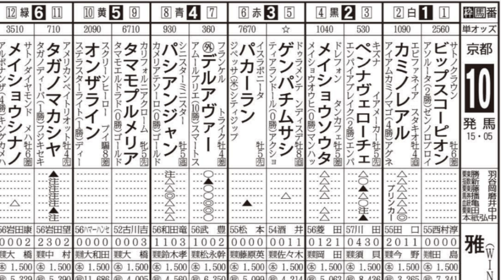 競馬ブックの見方をわかりやすく解説！コンビニなどの購入場所や活用法