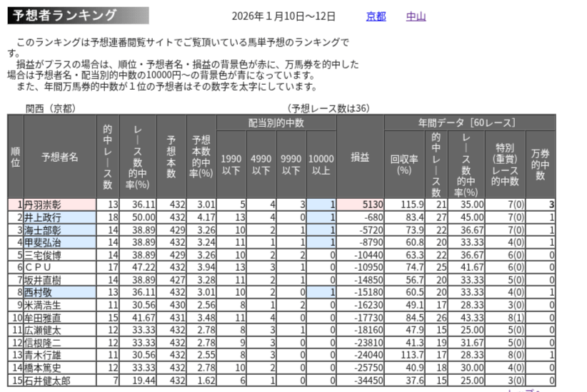 競馬ブックの見方をわかりやすく解説！コンビニなどの購入場所や活用法