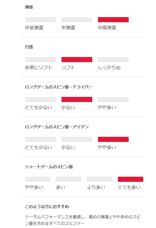 Amazon.co.jp: 2025 TITLEIST(タイトリスト) PROV1x プロV1xダブル