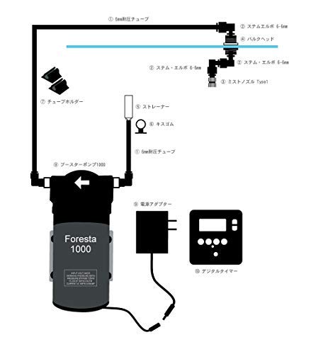Amazon | ミストシステム フォレスタ バルクヘッドタイプ ・ベーシック