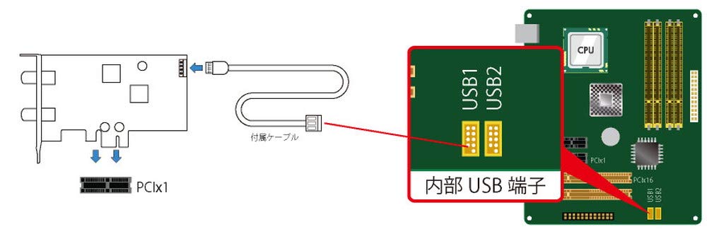 Amazon.co.jp: PLEX 地上デジタル・BS・CS対応TVチューナー PX-W3PE4