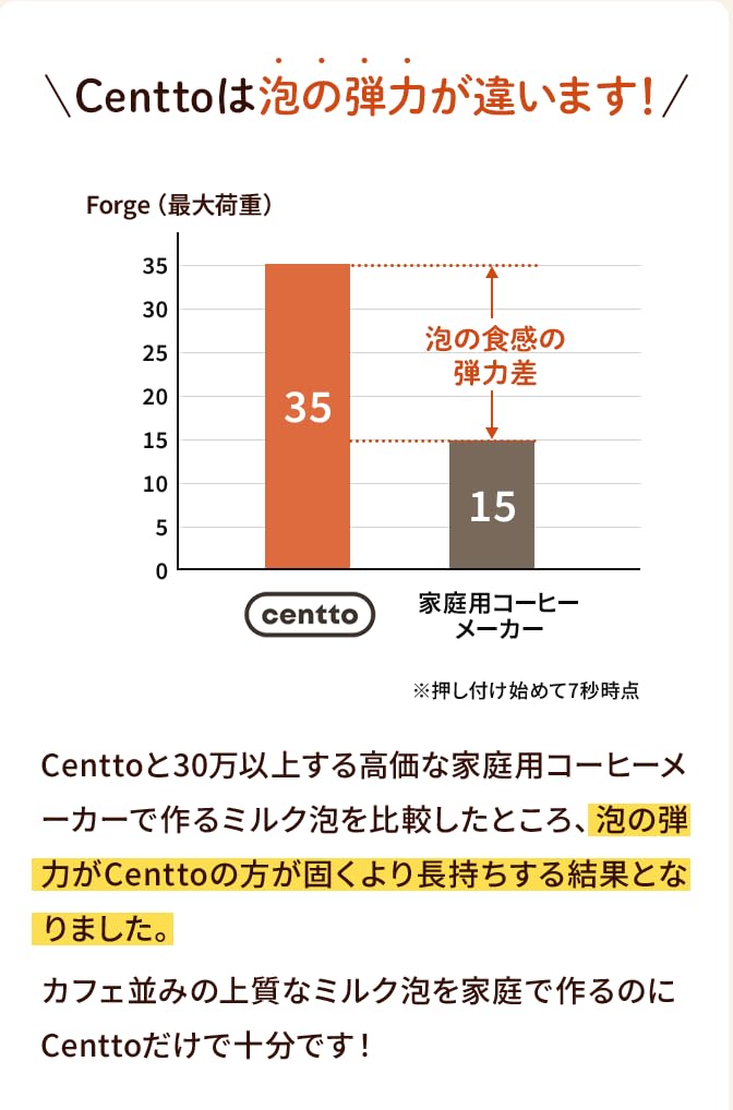 Amazon.co.jp: Centto（チェント）全自動ミルクフォーマー 家庭用 電動