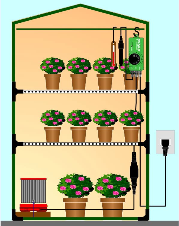 Amazon.co.jp: 小型温室用ヒーター パネルヒーター200W（Eサーモ付