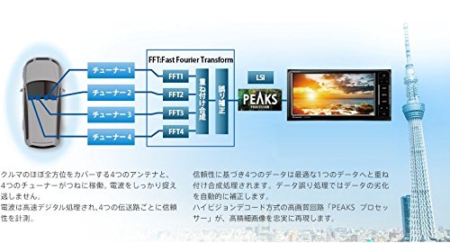 Amazon | パナソニック(Panasonic) カーナビ ストラーダ CN-RA04WD