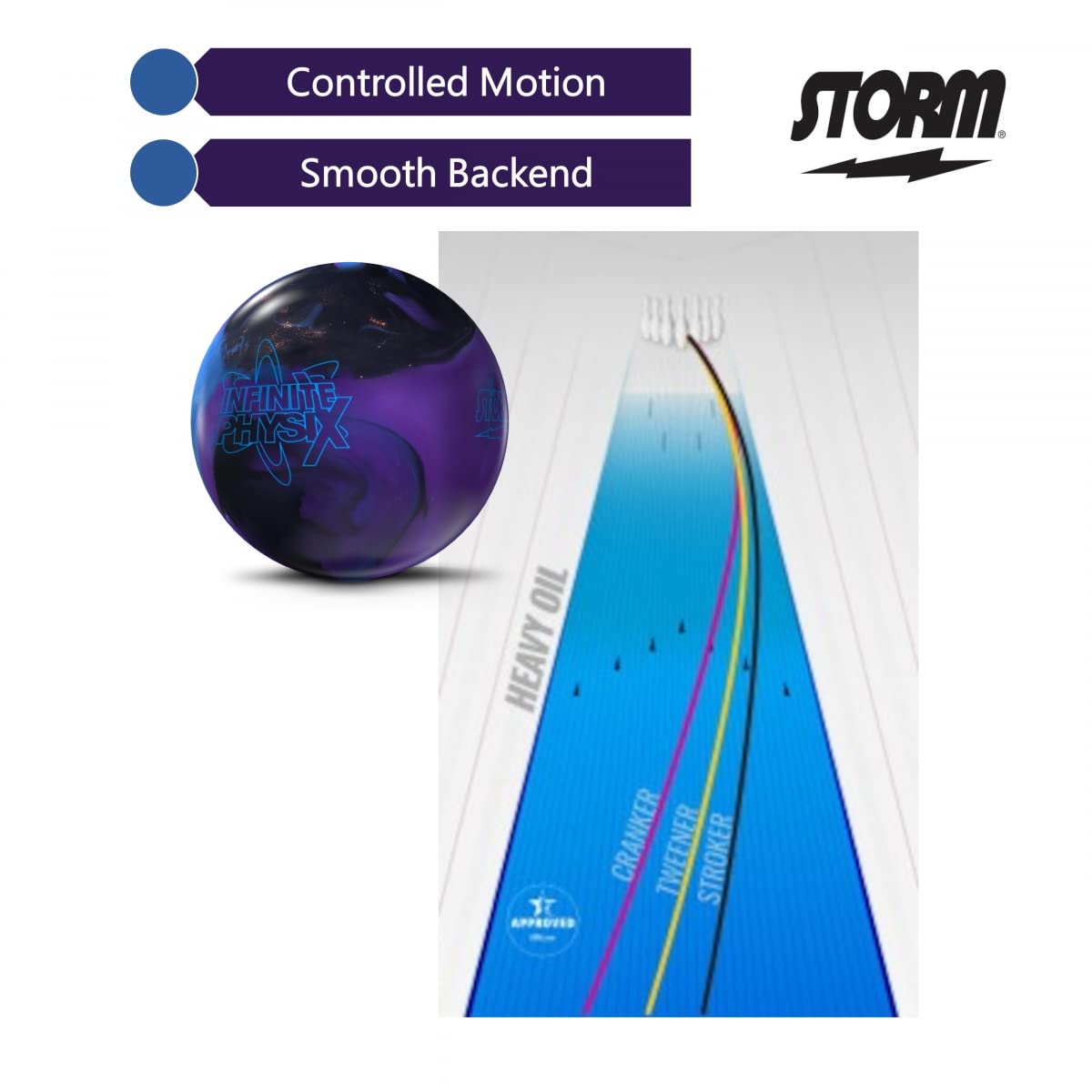 STORM PHYSIX ERAボウリングボール 14ポンド STORM PHYSIX ERA