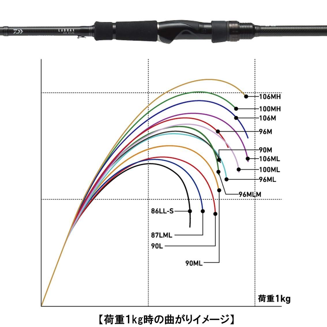 Amazon | ダイワ(DAIWA) シーバスロッド ラブラックスAGS 96M 釣り竿