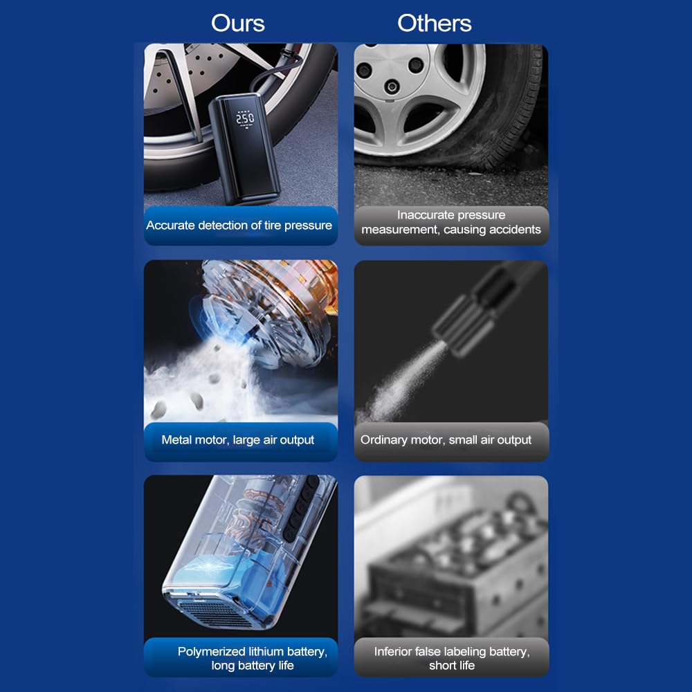 Amazon | KKnoon タイヤ空気充填機ポータブル空気圧縮機150 PSI 4500