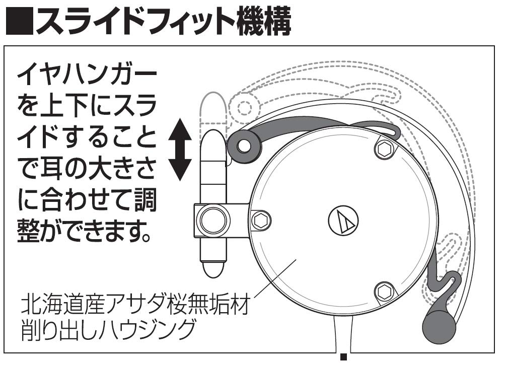 Amazon.co.jp: オーディオテクニカ ATH-EW9 ヘッドホン 有線 耳掛け
