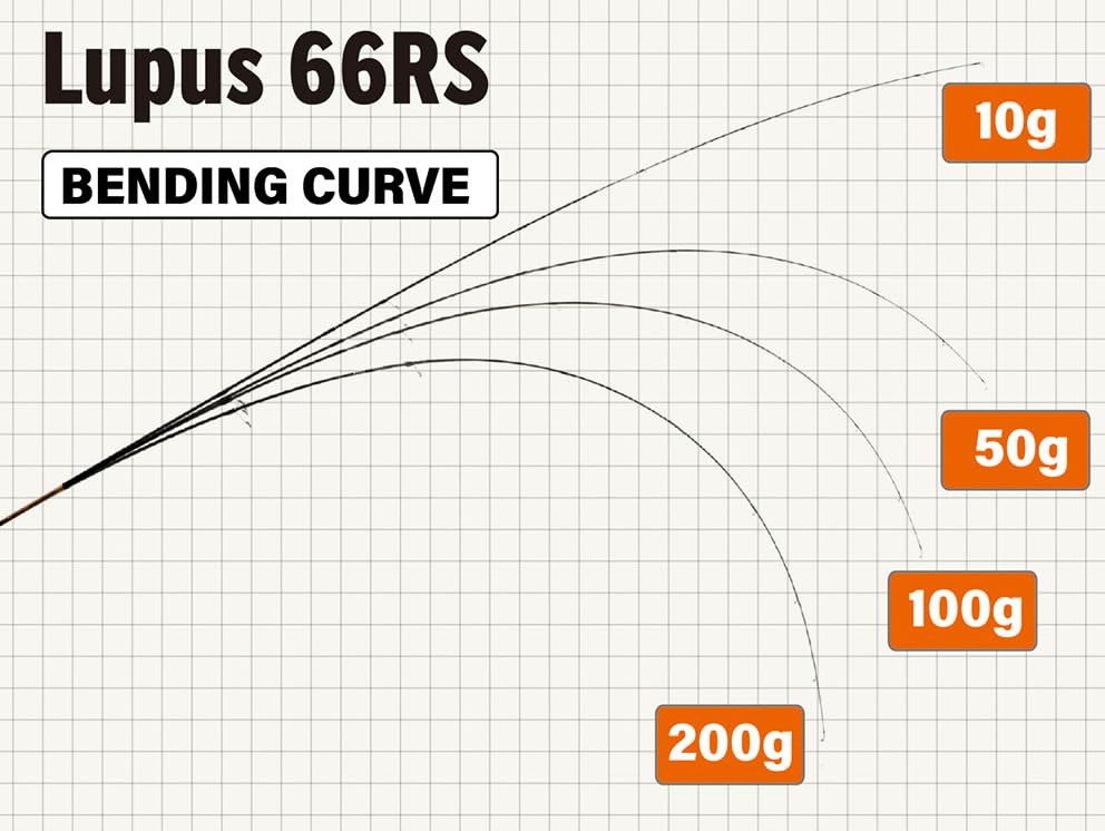 Amazon | ヤマガブランクス トラウトロッド ルーパス エリア(Lupus