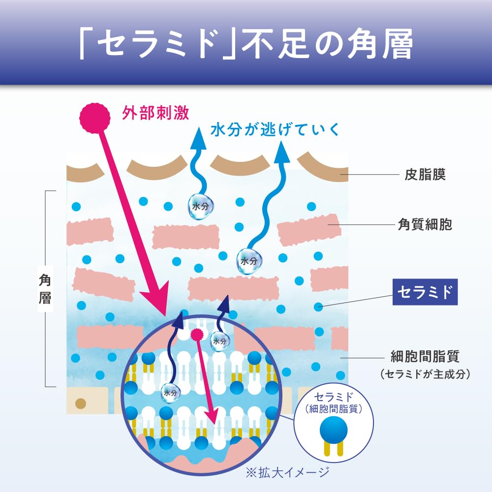 Amazon | ヒフミド エッセンスクリーム つけかえ用 35g 保湿クリーム