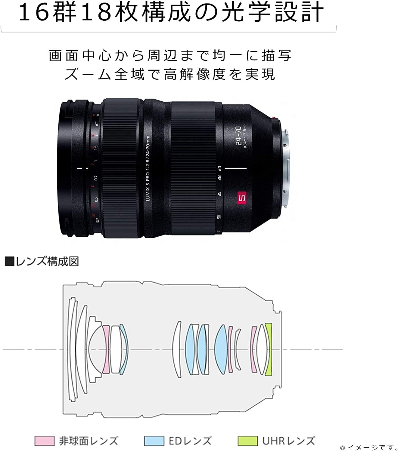 Amazon.co.jp: パナソニック(Panasonic) 大口径標準ズームレンズ フル