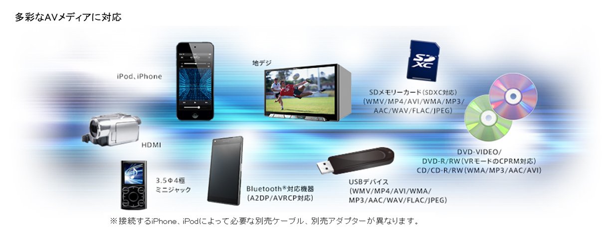 Amazon.co.jp: Pioneer カーナビ AVIC-CZ700 7インチ 2D(180mm