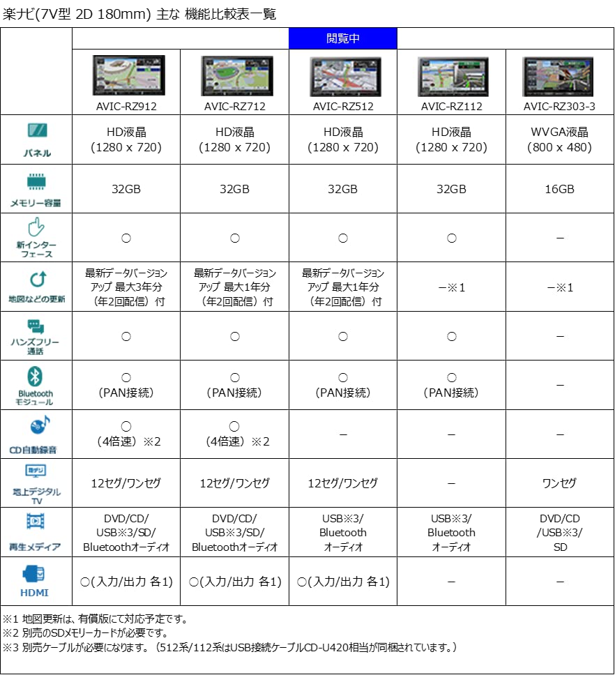 Amazon | Pioneer カーナビ AVIC-RZ512 7インチ 2D(180mm) 楽ナビ 無料