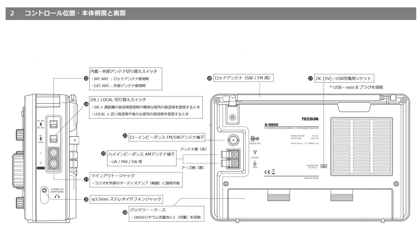 Amazon.co.jp: TECSUN S-8800 日本正規代理店 FM/LW/MW/SW/PLL BCL