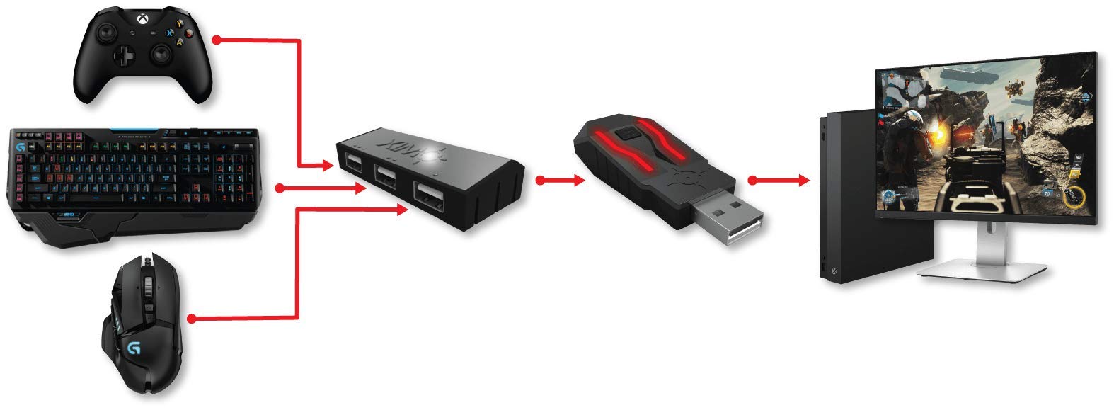 xim apex コンバーター 【公式通販】