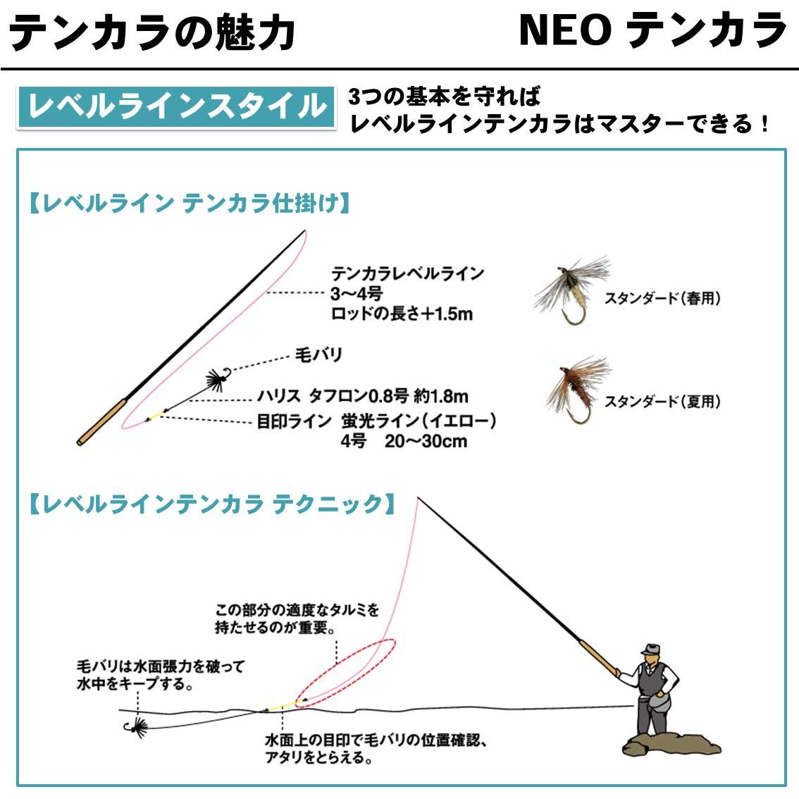 Amazon | ダイワ(DAIWA) 渓流竿 NEO テンカラ 36 釣り竿 | ダイワ