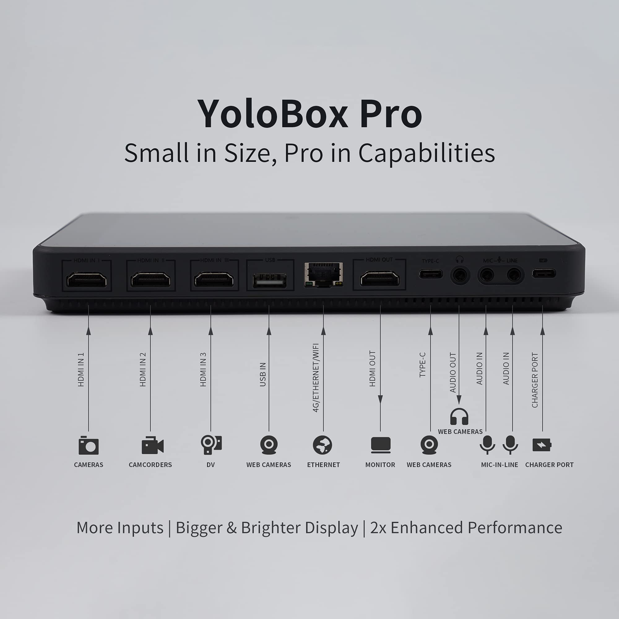 Amazon.com: YOLOLIV YoloBox Pro Protable Muti-Camera Live