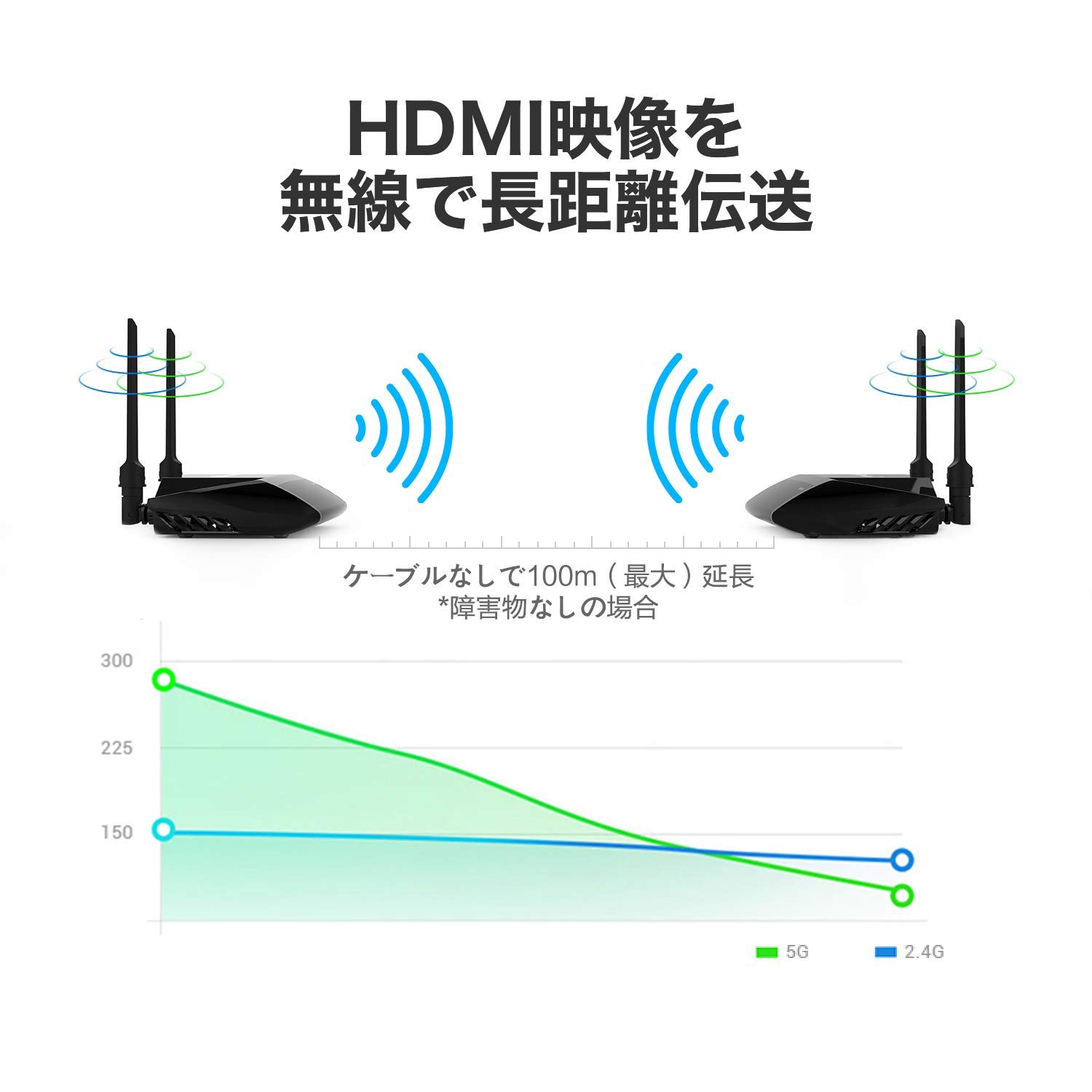 Amazon | PAKITE PAT-590 ワイヤレスHDMI送受信機セット WUXGA/3D映像