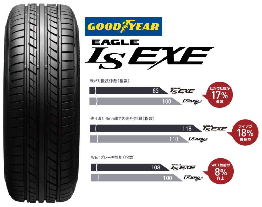 Amazon.co.jp: グッドイヤー(GOODYEAR) サマー 215/55R17 94V EAGLE LS