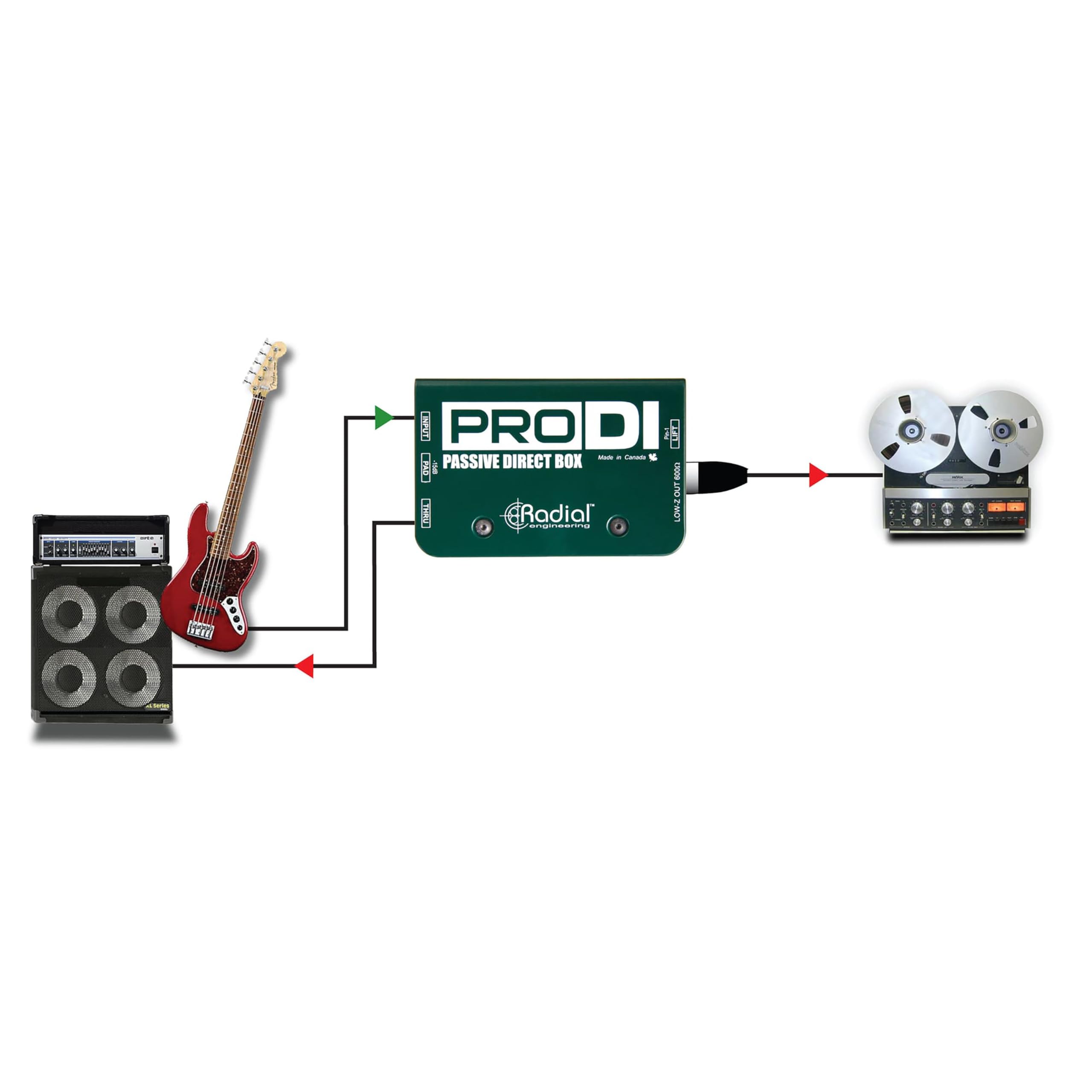 Amazon | RADIAL PRO DI パッシブ・ダイレクトボックス | ダイレクト