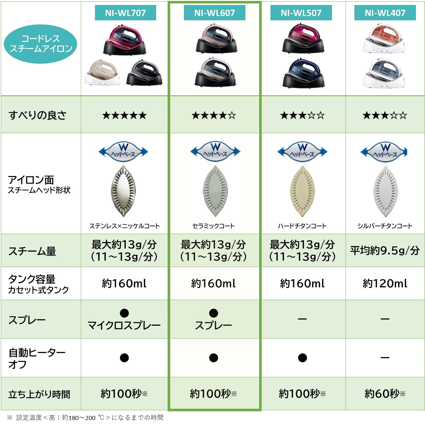 Amazon | パナソニック コードレススチームWヘッドアイロン シルバー