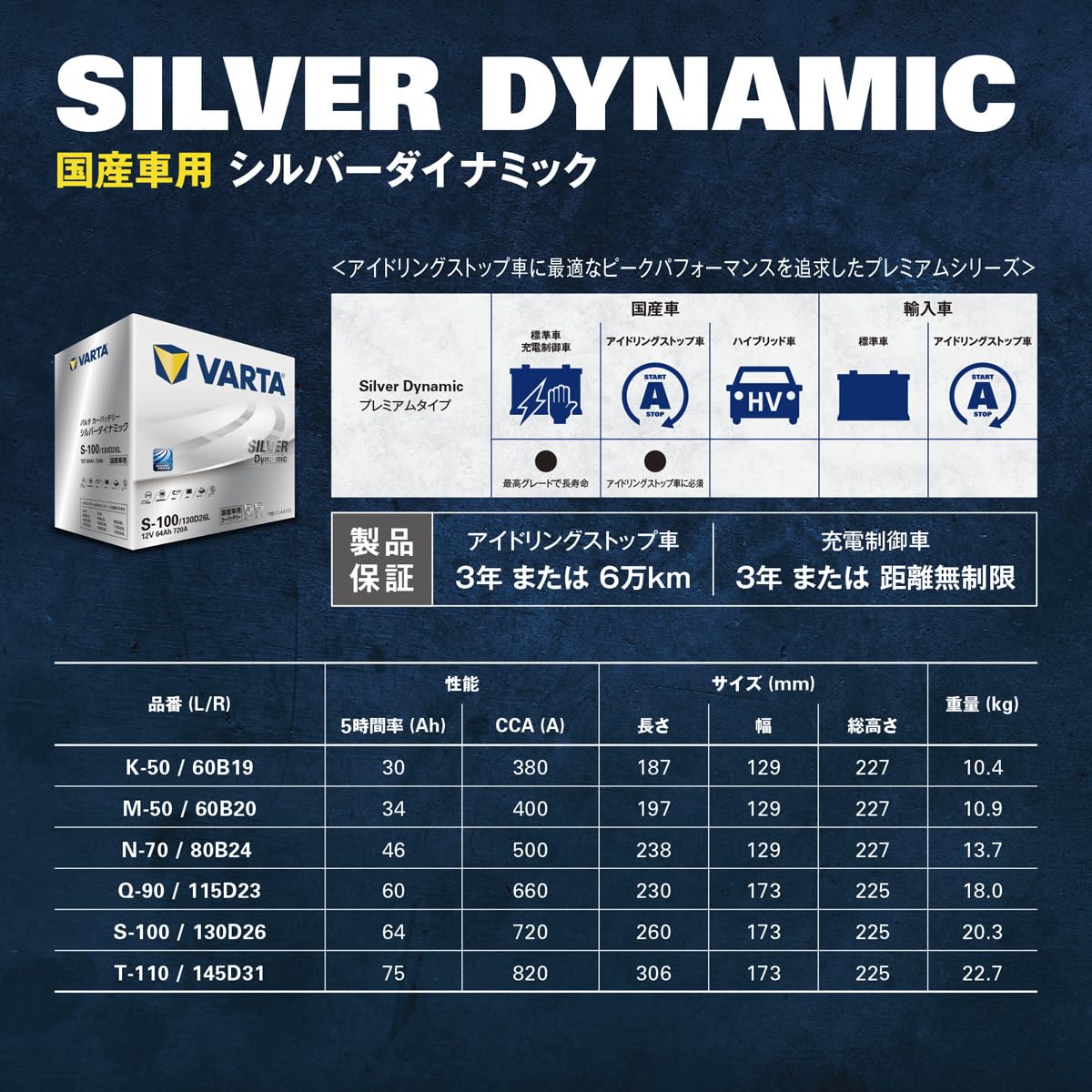 Amazon.co.jp: VARTA(バルタ) Silver Dynamic T-110/145D31L 国産車用