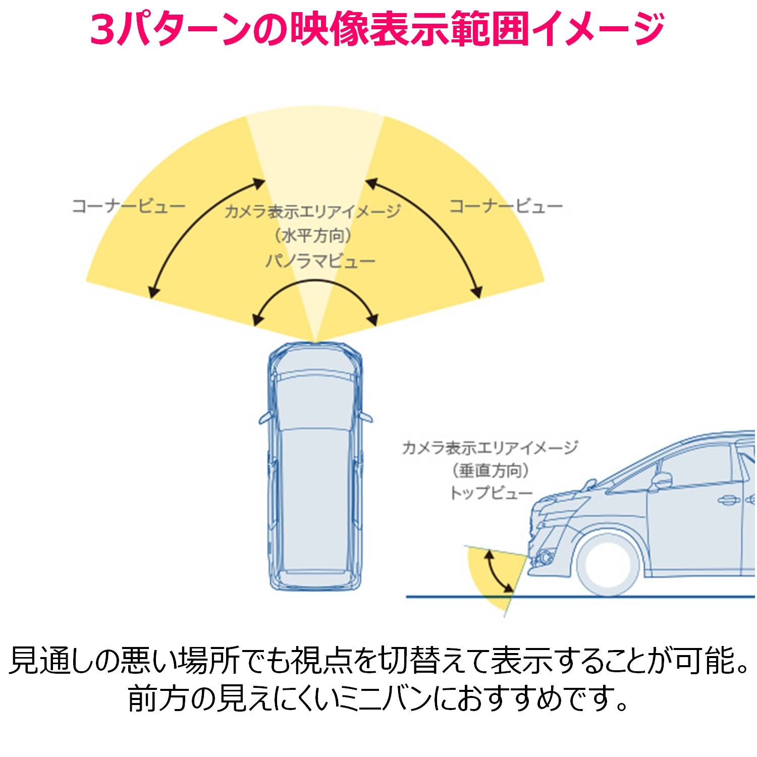 Amazon | アルパイン(ALPINE) トヨタダイレクト接続対応 マルチビュー