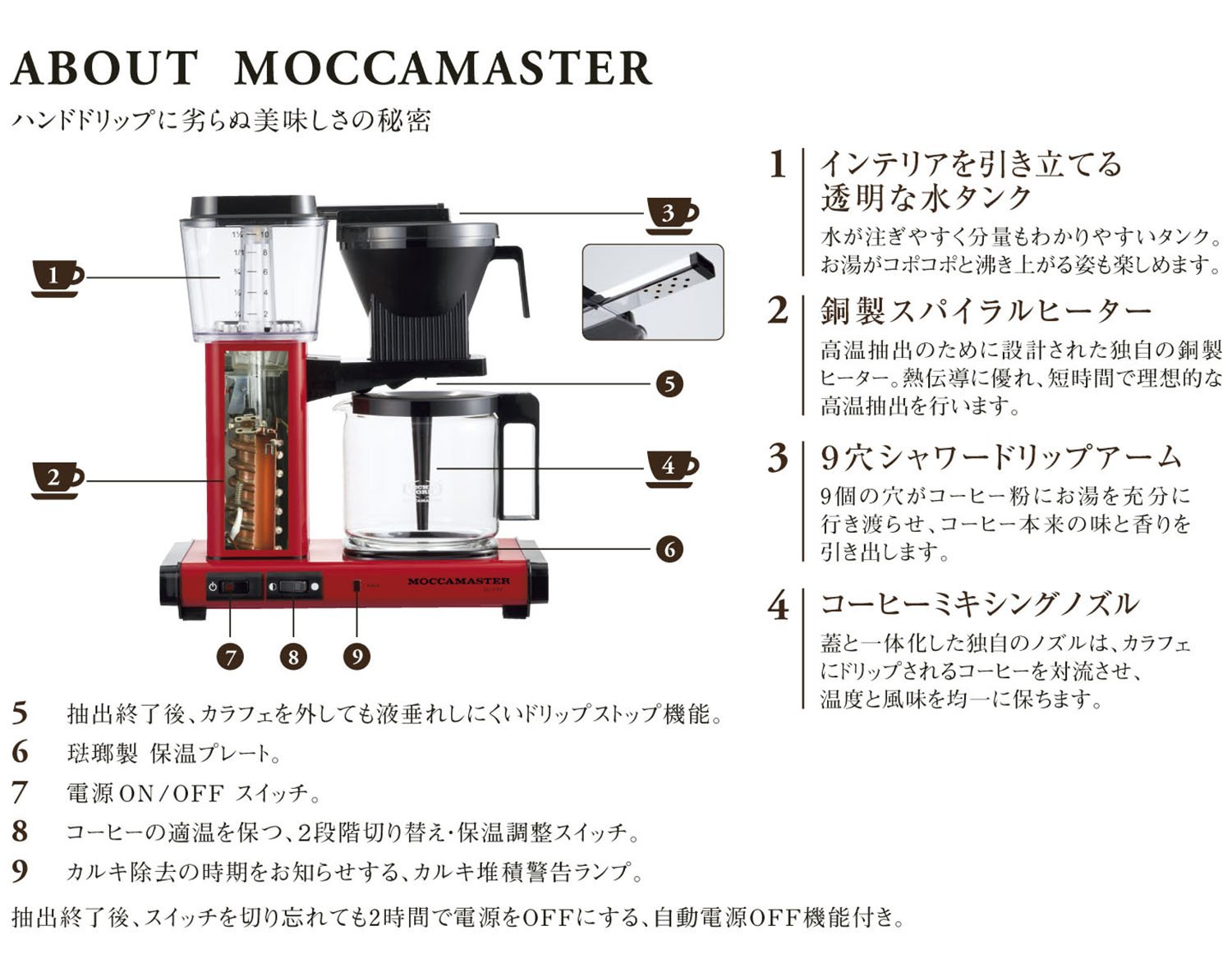 Amazon | モカマスター ドリップ コーヒーメーカー メタリックホワイト