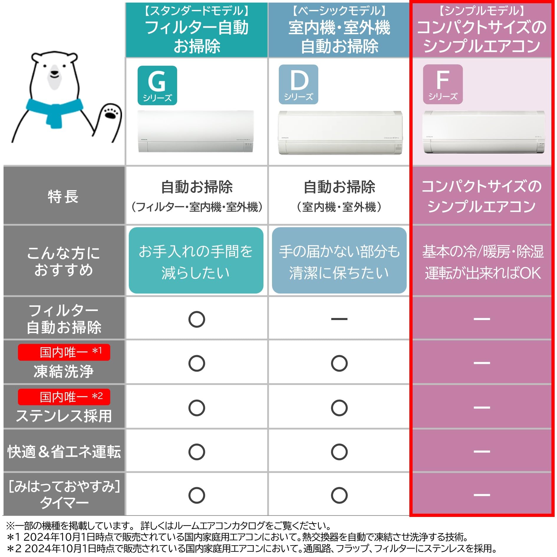 Amazon | 日立 エアコン 23畳 7.1kW RAS-F71RM2(W)/SET 白くまくん