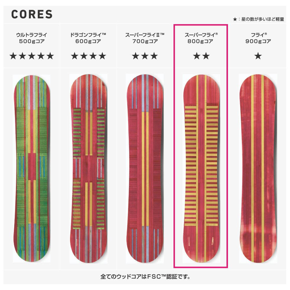 Amazon.co.jp: Burton(バートン) ディセンダント : スポーツ＆アウトドア