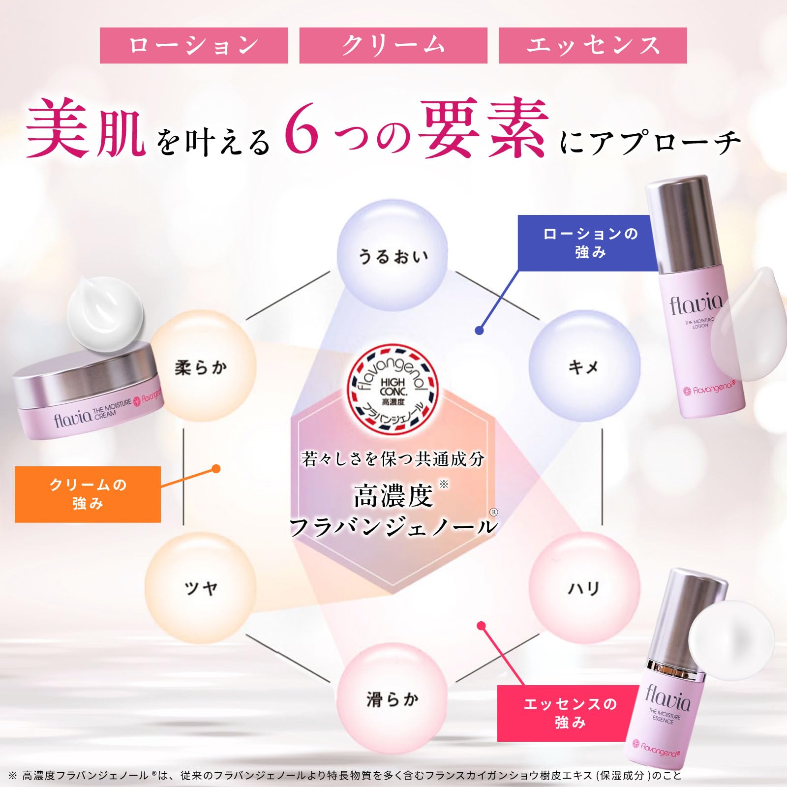 Amazon.co.jp: フラビア ザモイスチャー ローション（60ml） ☆ 化粧水