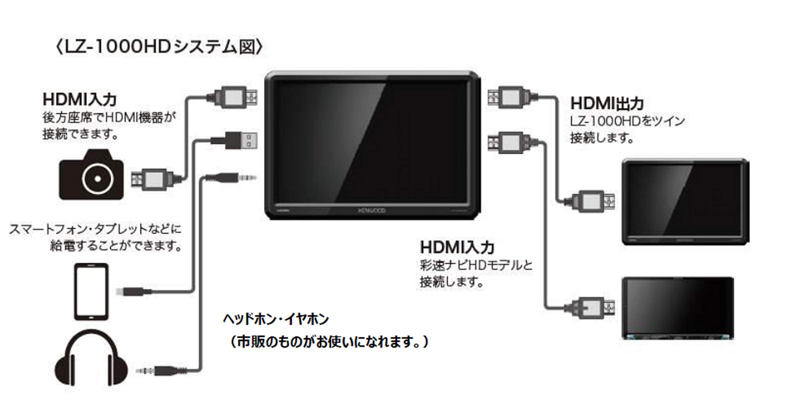 Amazon | ケンウッド ハイビジョンリアモニター LZ-1000HD 10.1型