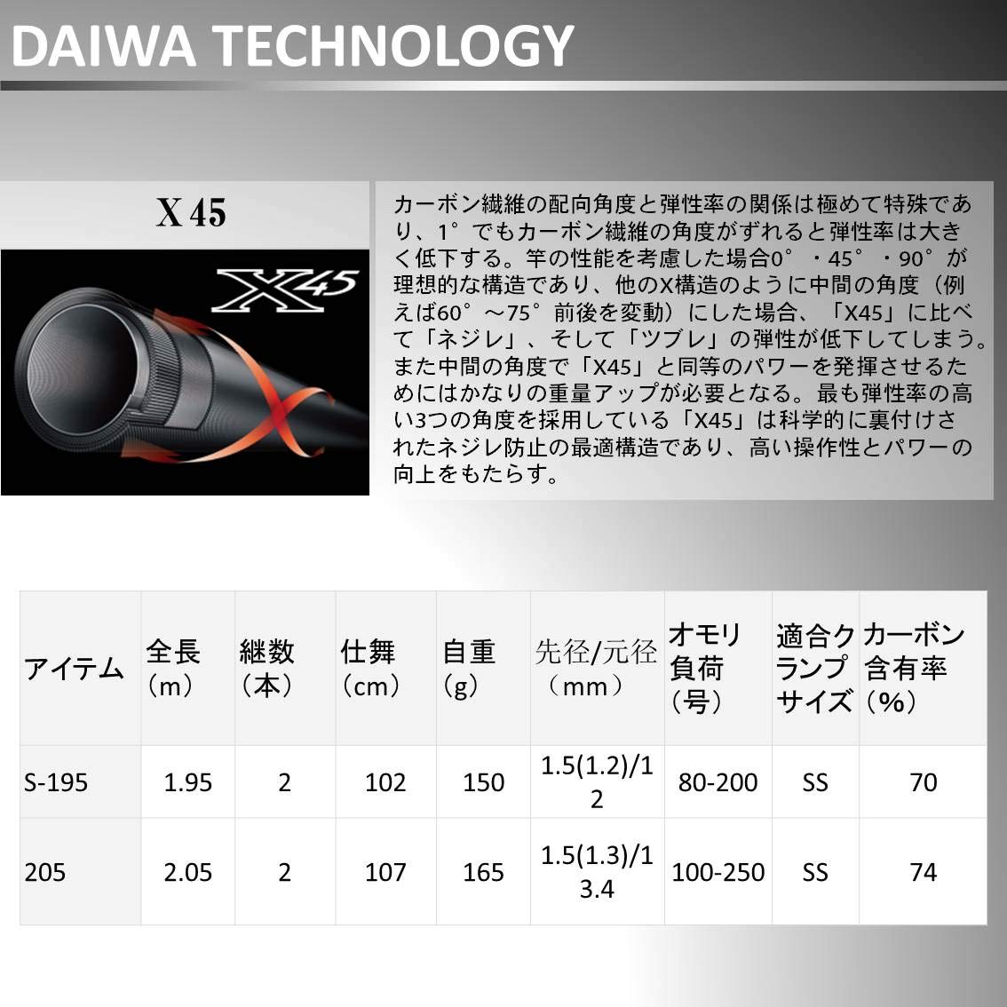 Amazon | ダイワ(DAIWA) 船竿 アナリスター赤ムツ 205 釣り竿 | ダイワ