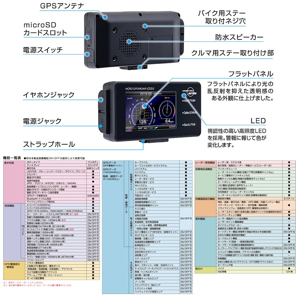 Amazon | デイトナ(Daytona) バイク用 レーダー探知機 液晶表示