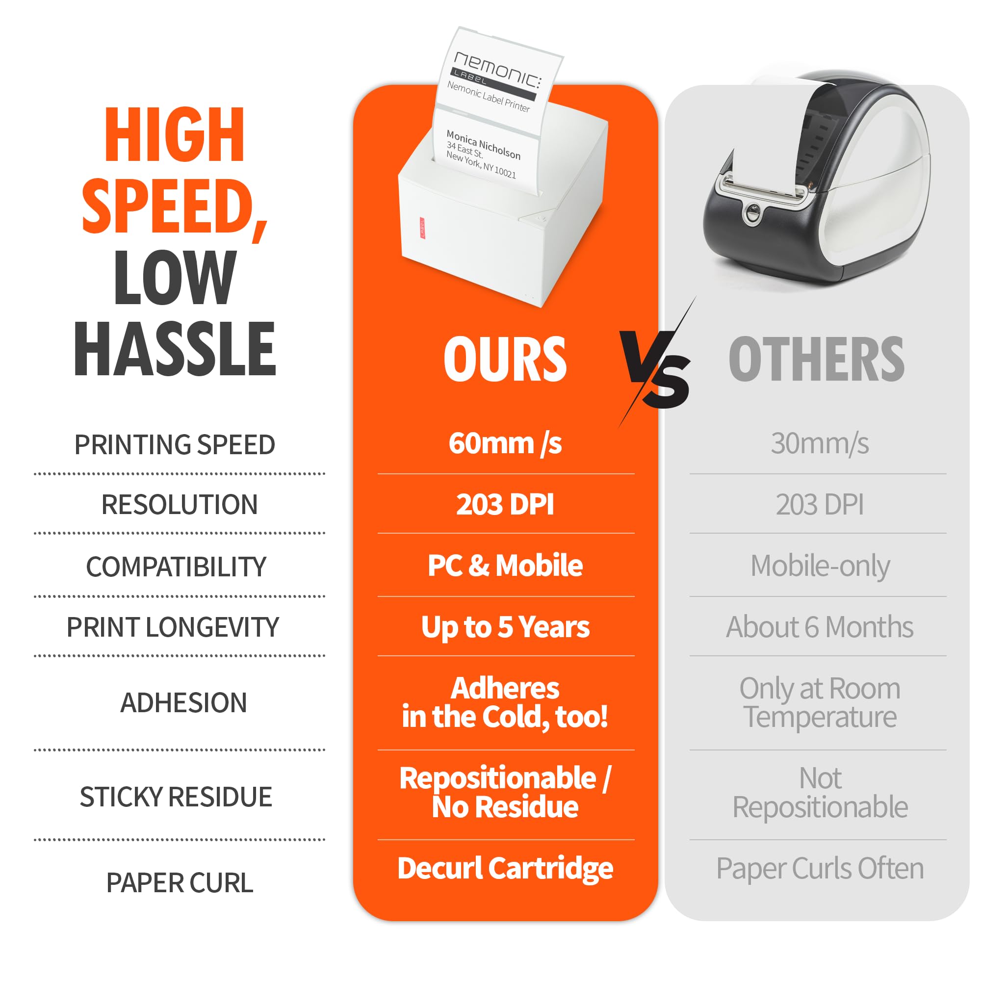 Amazon.co.jp: Nemonic Label ネモニクラベル - ラベルプリンター&付箋