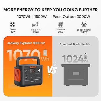 Amazon.com : Jackery Solar Generator 1000 v2 with 200W Solar Panel
