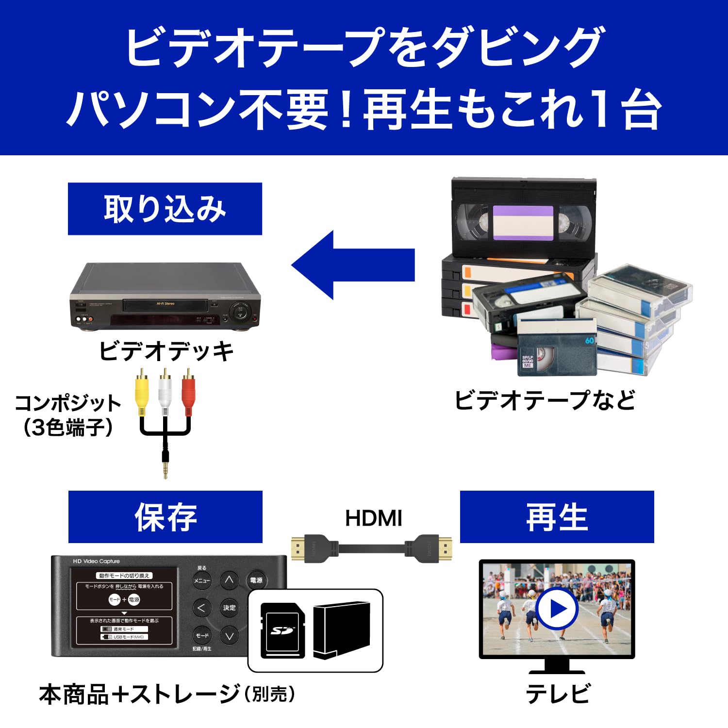 Amazon.co.jp: IODATA キャプチャーボード HDMI キャプチャー PC不要