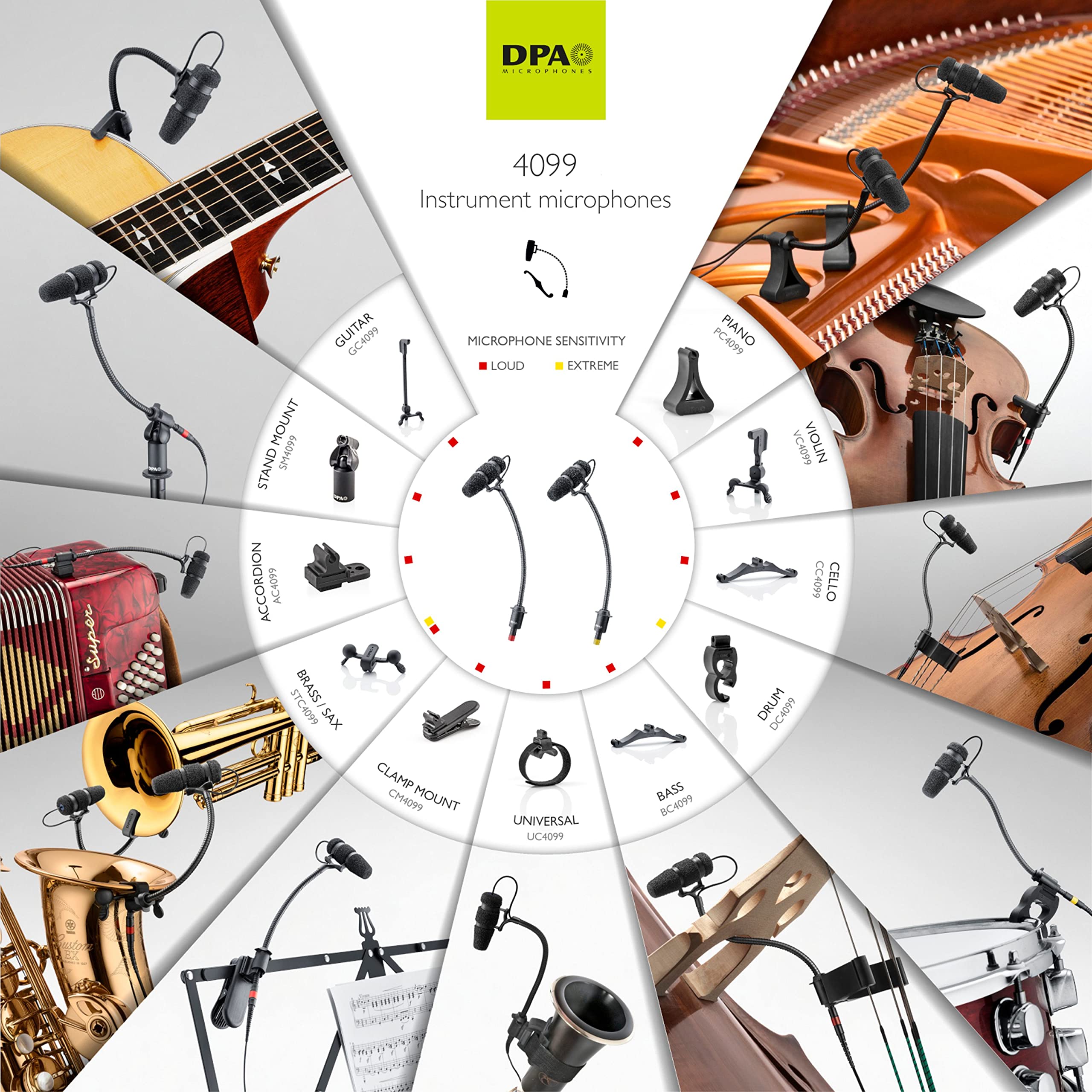 Amazon.co.jp: DPA Microphones DPA 4099-DC-1-199-V 楽器用 高感度