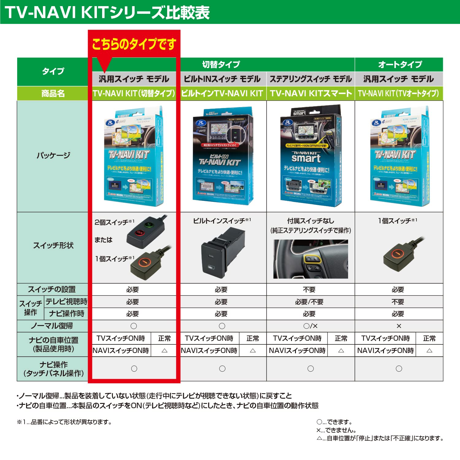 Amazon | データシステム テレビナビキット 切替タイプ トヨタ