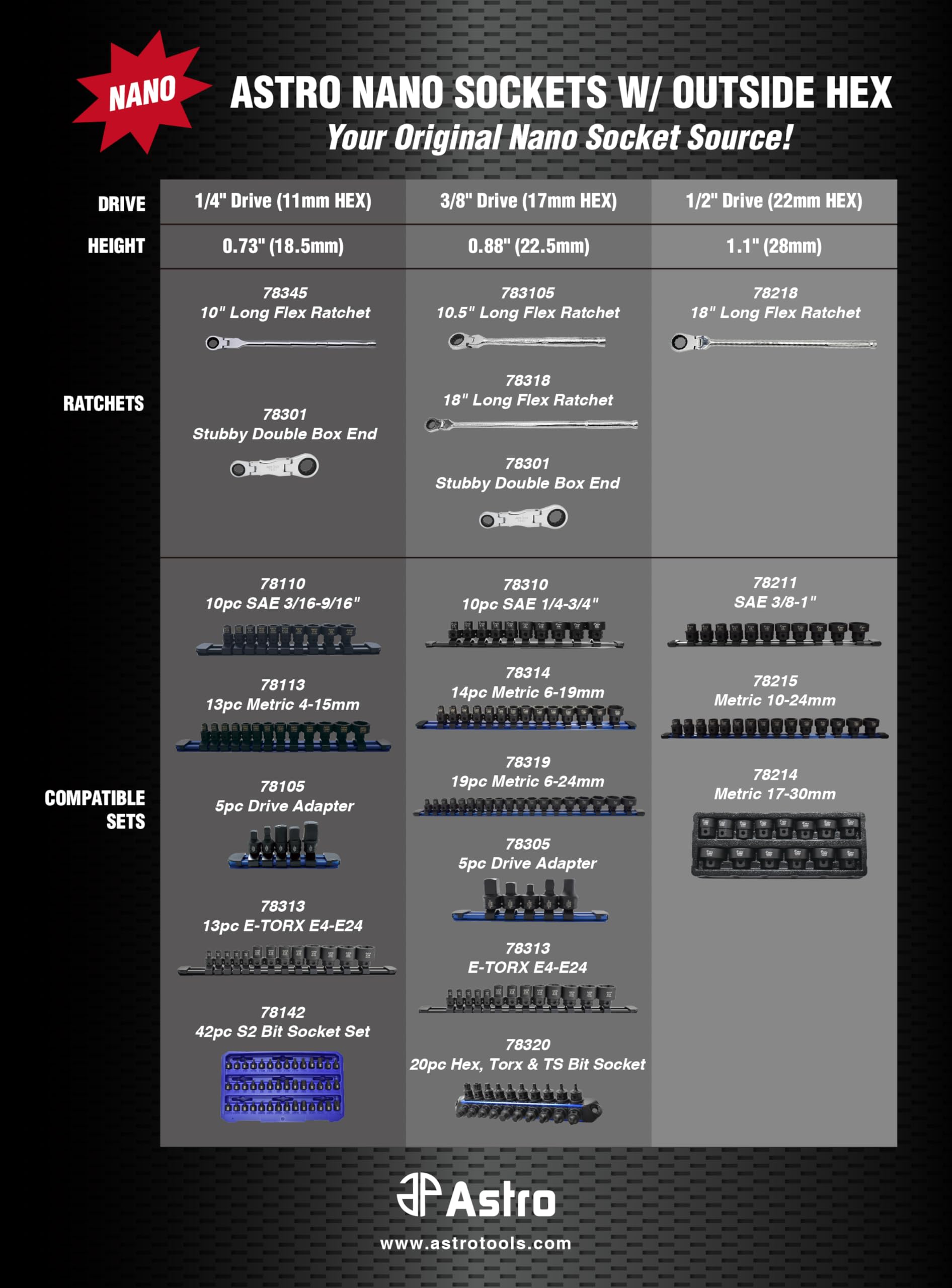 Amazon.co.jp: Astro Tools 78319 19個 3/8インチドライブ 6-24mm ロー