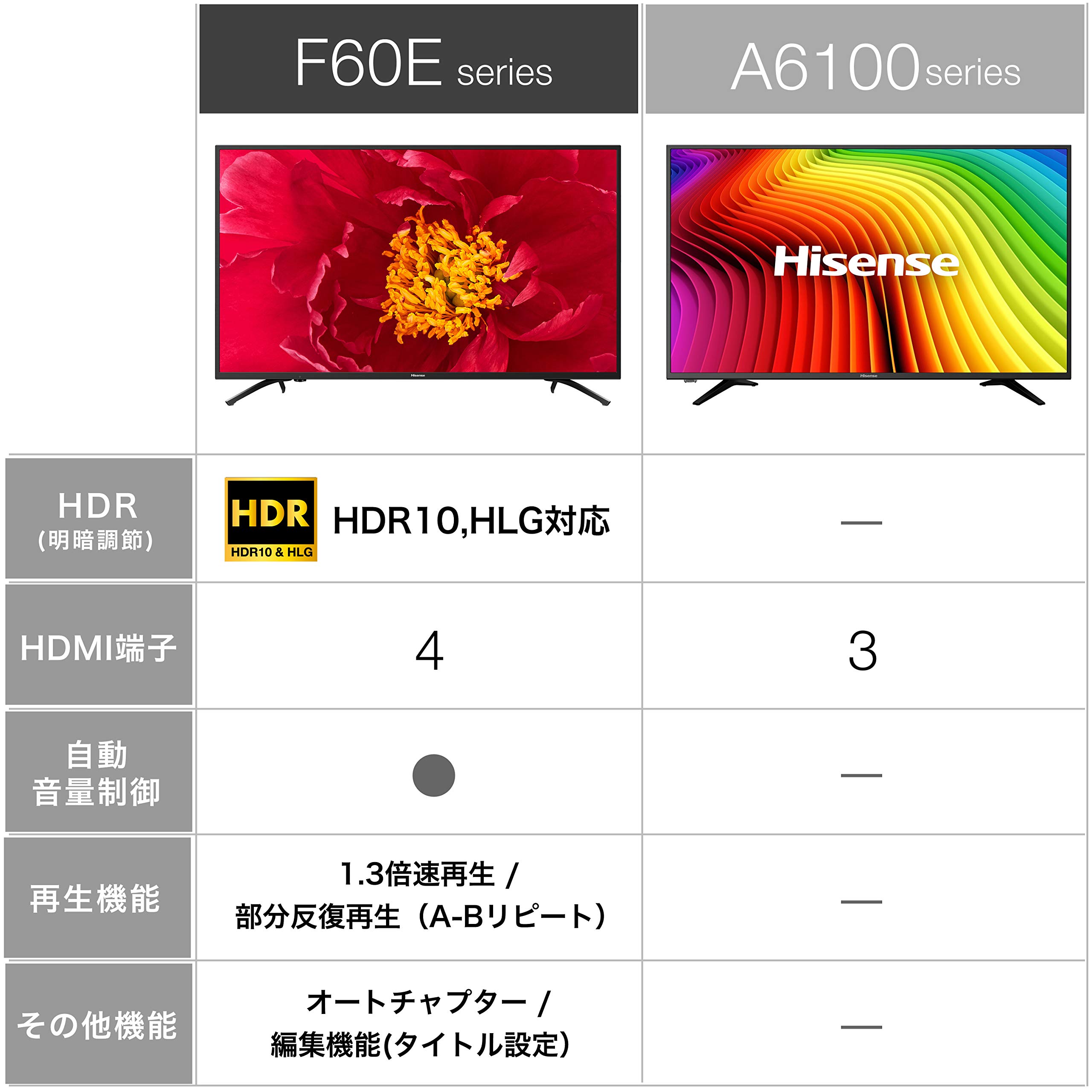 Amazon | ハイセンス 43V型 4K対応液晶テレビ -外付けHDD録画対応(裏