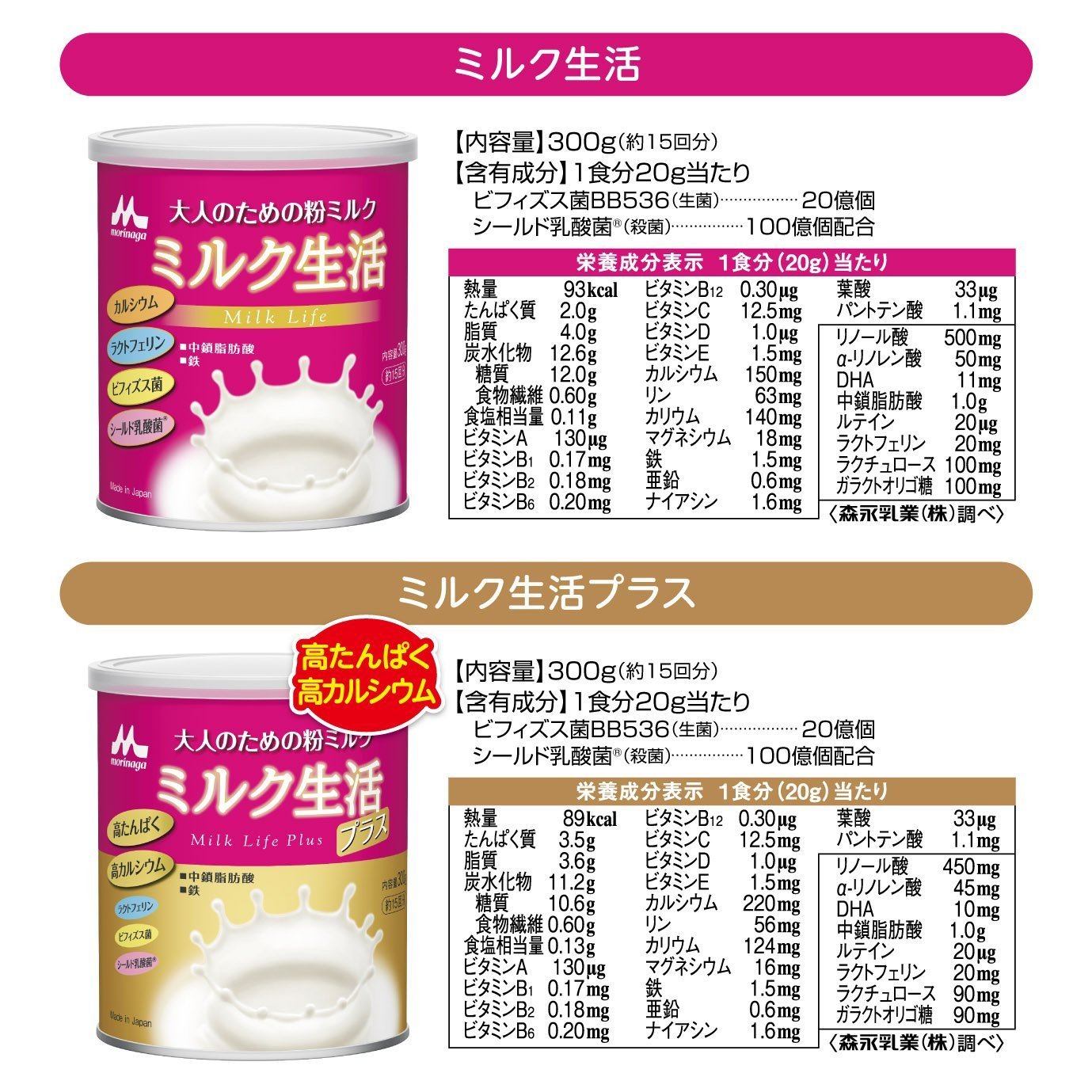 Amazon.co.jp: 森永乳業 大人のための粉ミルク ミルク生活プラス 300g